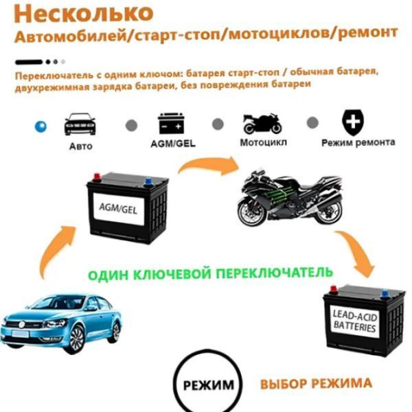 Інтелектуальний зарядний пристрій для акумулятора RJTIANYE 12 V 6 A 2 AH-100AH | HappyShop 2152 фото