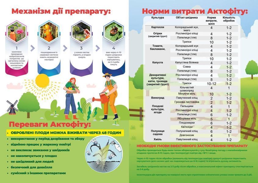 Актофит 4.5 л биоинсектицид Инсектицид Актофит защита растений от коллорадского жука | HappyShop 2483 фото